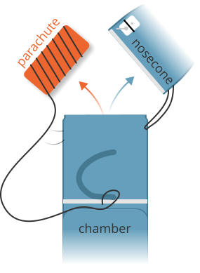 chamber  nosecone parachute