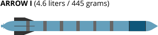 ARROW I (4.6 liters / 445 grams)