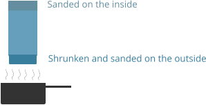 Shrunken and sanded on the outside Sanded on the inside