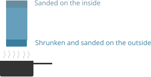 Shrunken and sanded on the outside Sanded on the inside