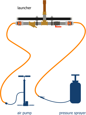 air pump pressure sprayer KUPPLUNG KUPPLUNG KUPPLUNG KUPPLUNG launcher