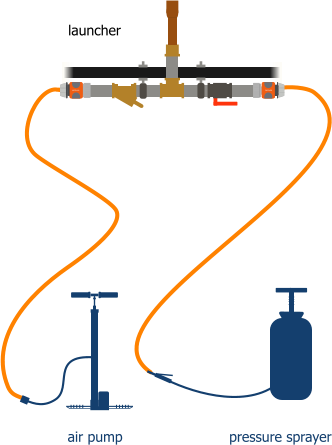 air pump pressure sprayer KUPPLUNG KUPPLUNG KUPPLUNG KUPPLUNG launcher