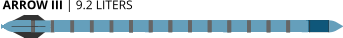 ARROW III | 9.2 LITERS