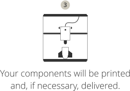 Your components will be printed and, if necessary, delivered. 3