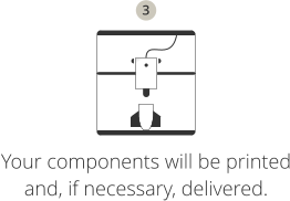 Your components will be printed and, if necessary, delivered. 3