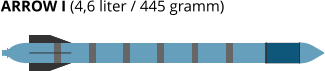 ARROW I (4,6 liter / 445 gramm)