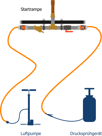 Luftpumpe Drucksprhgert KUPPLUNG KUPPLUNG KUPPLUNG KUPPLUNG Startrampe